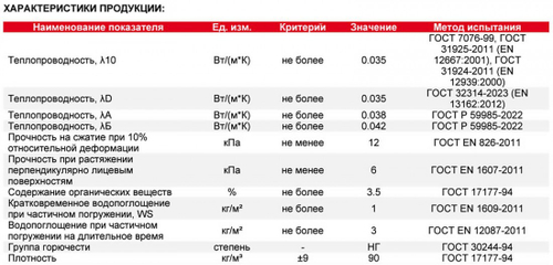Минеральная вата Технониколь ТехноВент ОПТИМА 90 кг/м3 1200х600х50 мм, 6 шт/упак