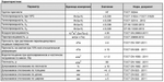 Минеральная вата Роквул Венти Баттс 90 кг/м3 1000х600х50 мм, 8 шт/упак