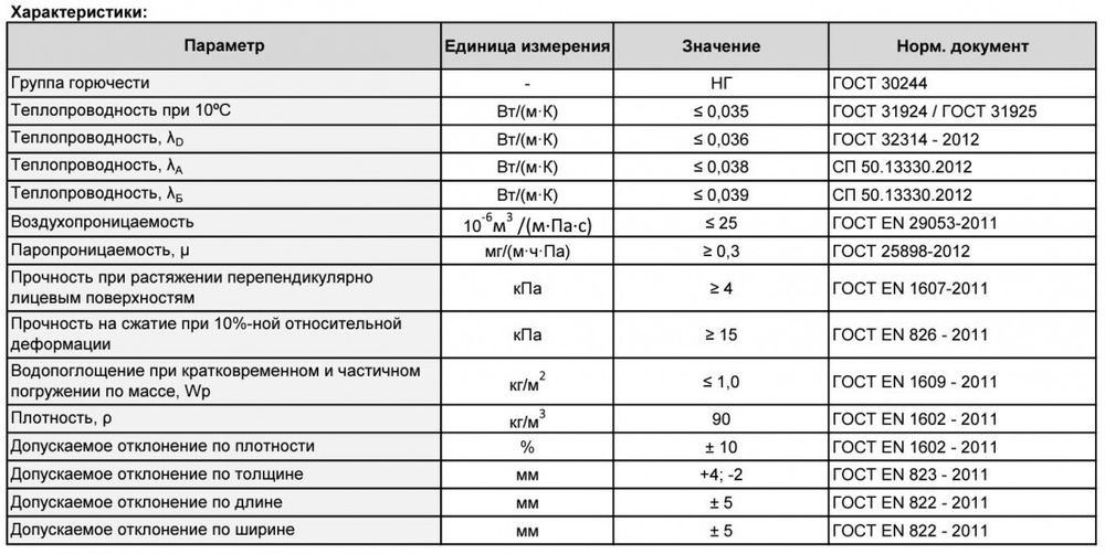 Минеральная вата Роквул Венти Баттс 90 кг/м3 1000х600х50 мм, 8 шт/упак