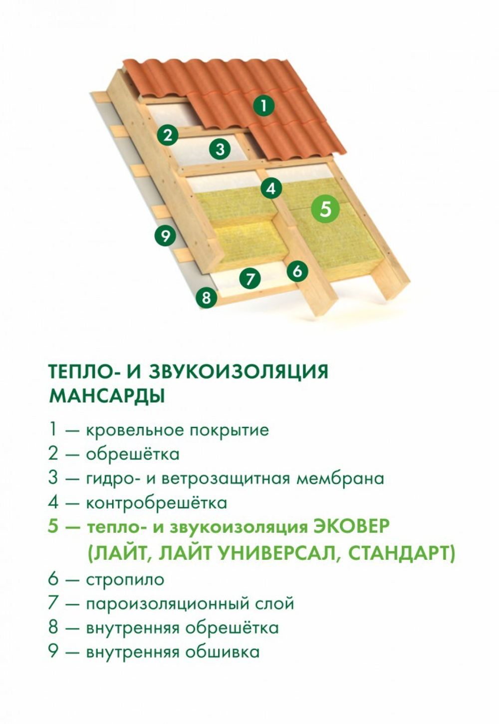Минеральная вата Эковер Лайт Универсал 28 кг/м3 1000х600х100 мм, 4 шт/упак