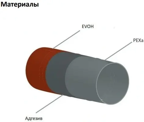 Труба сшитый полиэтилен MVI 16 x 2.0мм PE-Xa EVOH, 500м PE.250.04