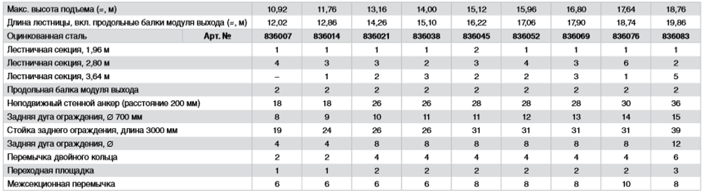 Стационарная лестница для машин установок. Высота 13,44 м.