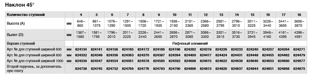 Поручень для 9 ступеней, 45°