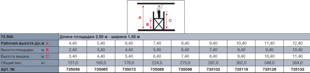STABILO 500-2 Передвижные подмости, поле 2,0 х 1,5 м. Раб. высота 12,4 м
