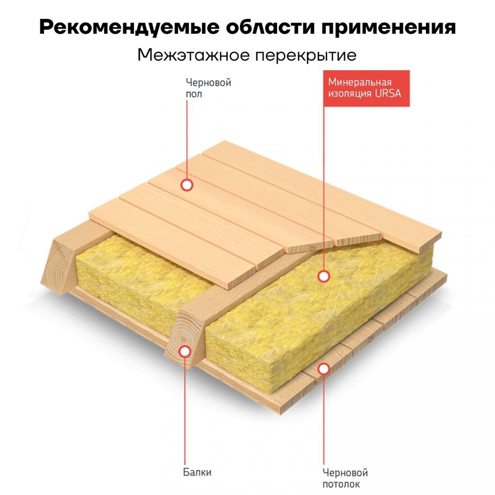 Минеральная вата URSA GEO М-11 10000х1200х50 мм, 2 шт/упак