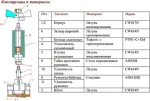 Кран шаровый с удлиненным штоком ¾"в x ¾"в Valtec VT.250.N.05