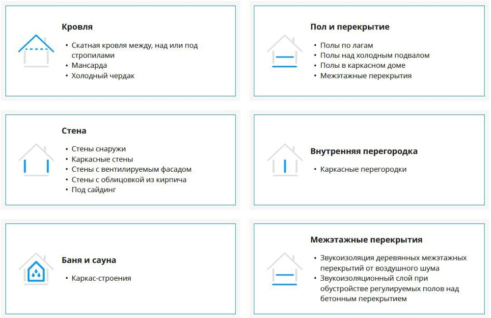 Гидро-ветрозащитная полиуретановая мембрана Knauf Защита EXTRA 75 м2, рул