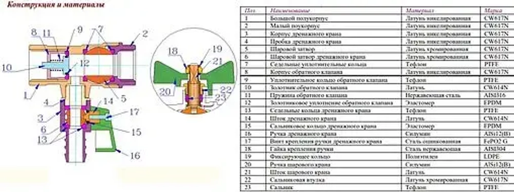 Кран шаровый с дренажем и обратным клапаном ½"в x ½"в x ¼"в x 14ш Valtec VT.248.N.04