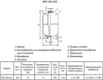 Расширительный бак Wester 200л 10 бар WRV 200 top