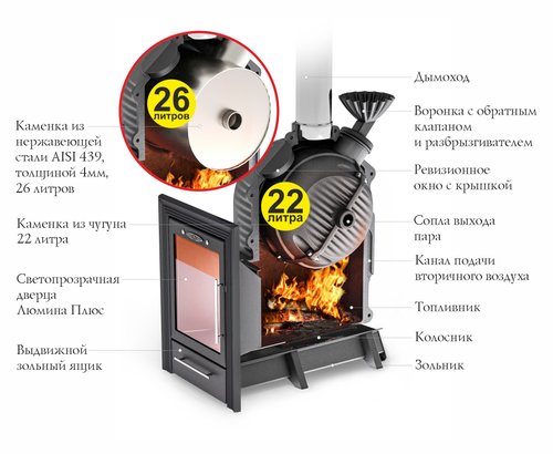 Печь для бани ТМФ Черная жемчужина Люмина Плюс с чугунной зак. каменкой