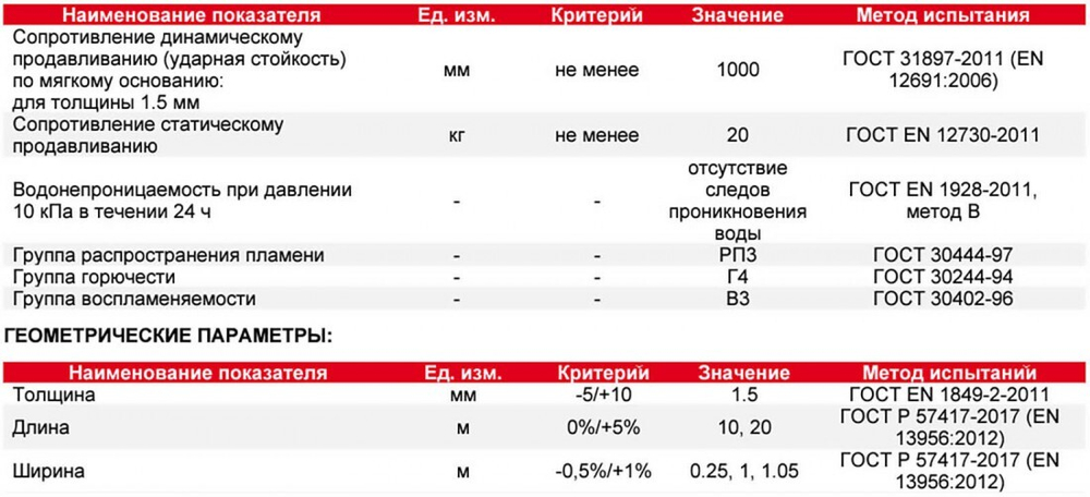 Мембрана ПВХ Logicroof V-SR 1,5 мм серая 1х10 м х 2 шт, 20 м2/рул