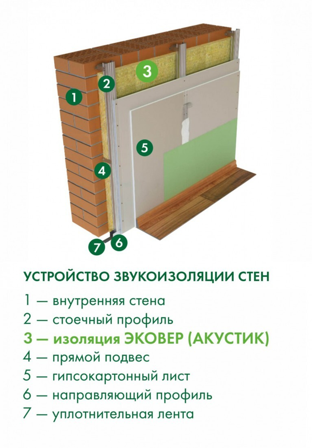 Минеральная вата Эковер Акустик 1000х600х50 мм, 8 шт/упак