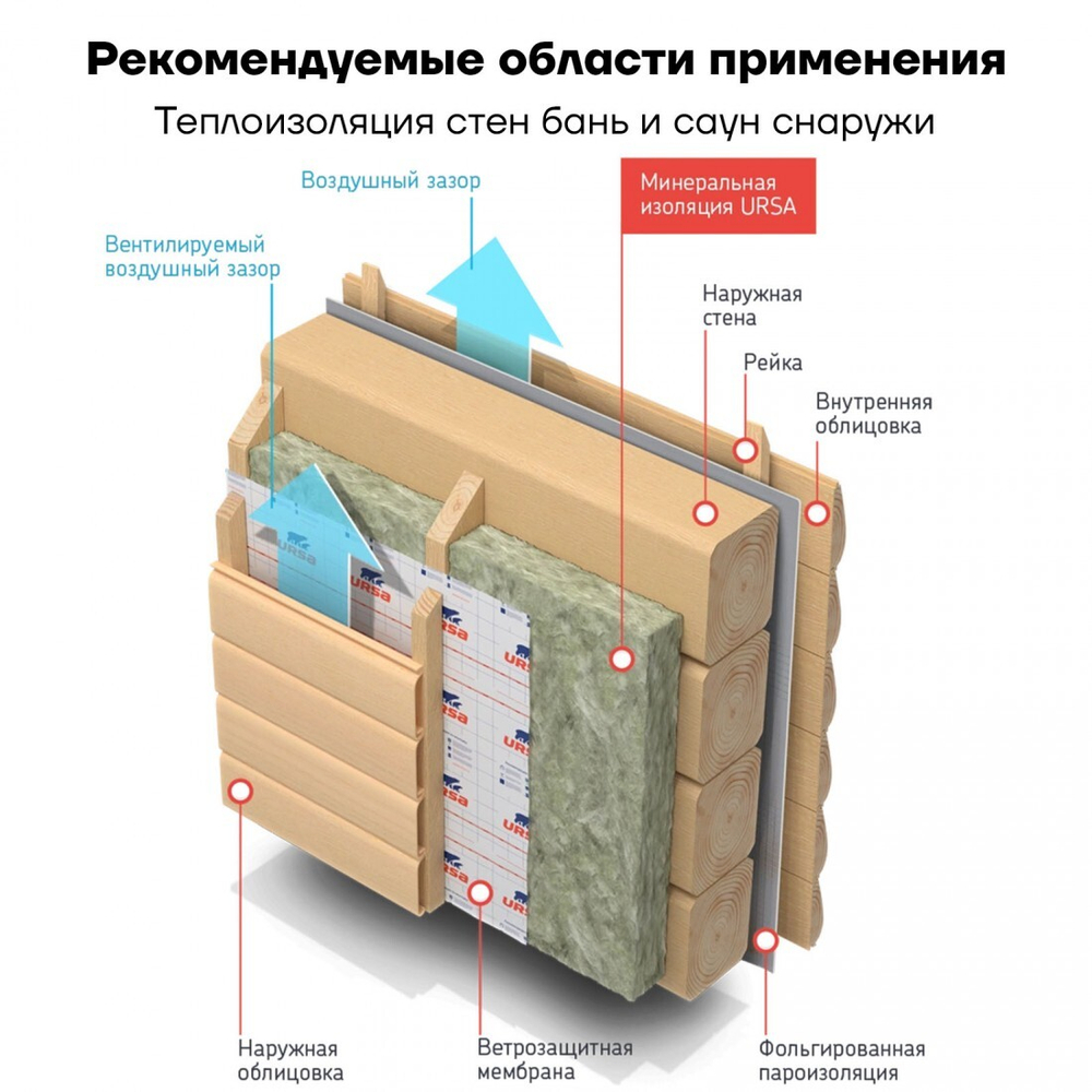 Минеральная вата URSA GEO П-15 1200х610х100 мм, 12 шт/упак
