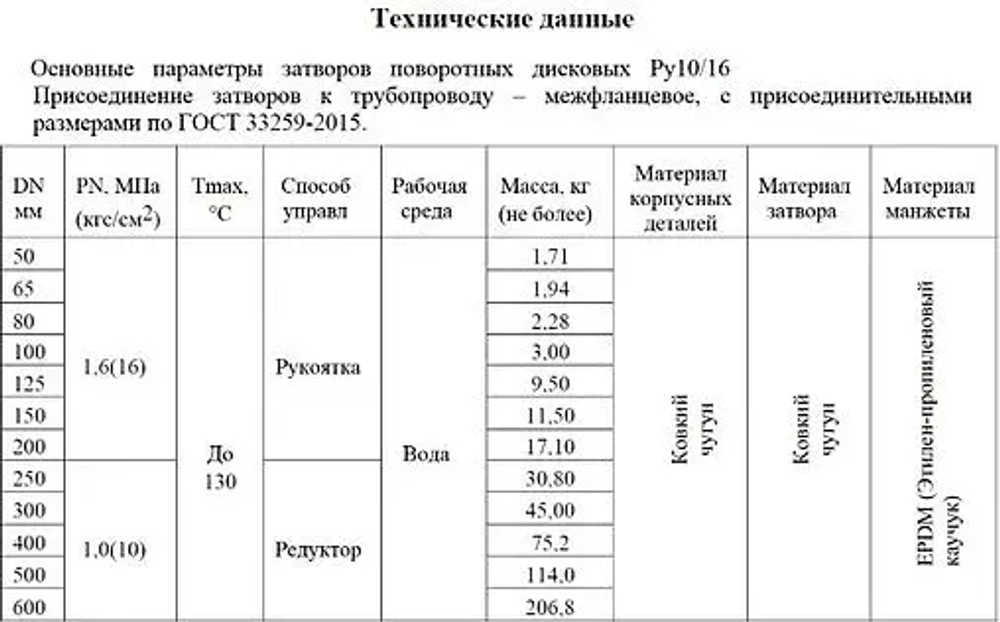 Затвор дисковый поворотный межфланцевый Ду600 Ру10 Ci 03.01.ЗПД6000