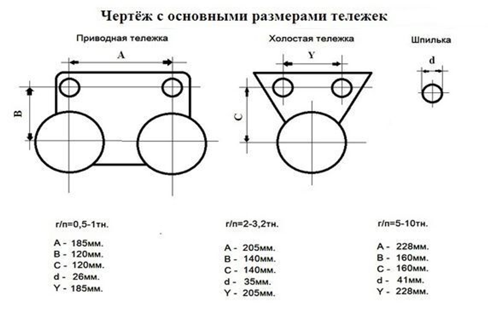 Каретка CD1; 0,5-1 тн эл.+хол