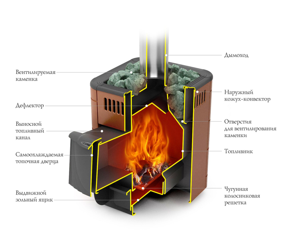 Печь для бани ТМФ Оса Carbon дверца антрацит терракота
