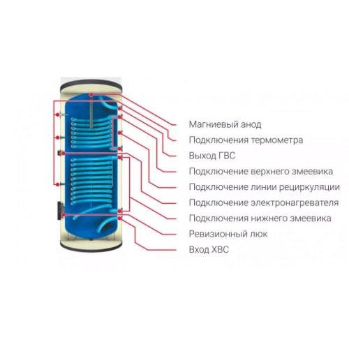 Бойлер косвенного нагрева Federica Bugatti KBD-В 300 V3, 2 змеевика (напольный)