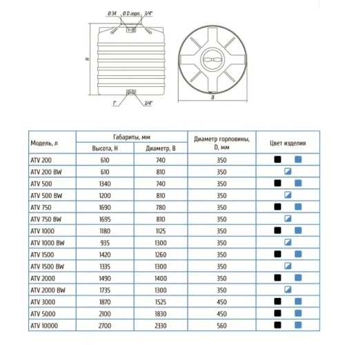 Бак для воды Aquatech ATV200 синий