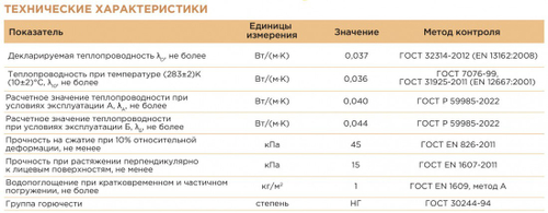 Минеральная вата Isover Фасад 135 кг/м3 1000х600х150 мм, 2 шт/упак