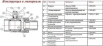 Кран шаровый с американкой 1¼"в x 1¼"н Valtec Base VT.227.N.07