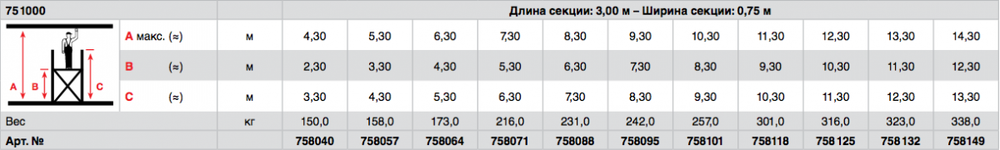 STABILO 1000-3 Передвижные подмости, поле 3,0 х 0,75 м. Раб. высота 13,3 м