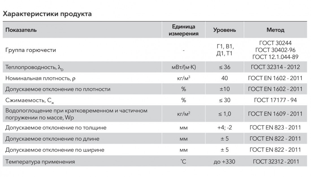 Минеральная вата Роквул Сауна Баттс 40 кг/м3 1000х600х50 мм, 8 шт/упак