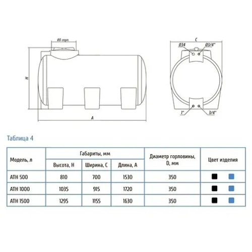 Бак для воды Aquatech ATH500 синий
