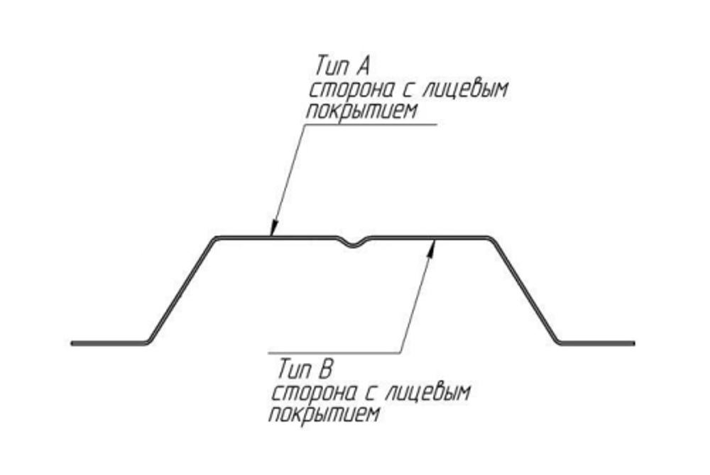 Штакетник П-образный B фигурный 0,45 PE-Double RAL 7024 мокрый асфальт