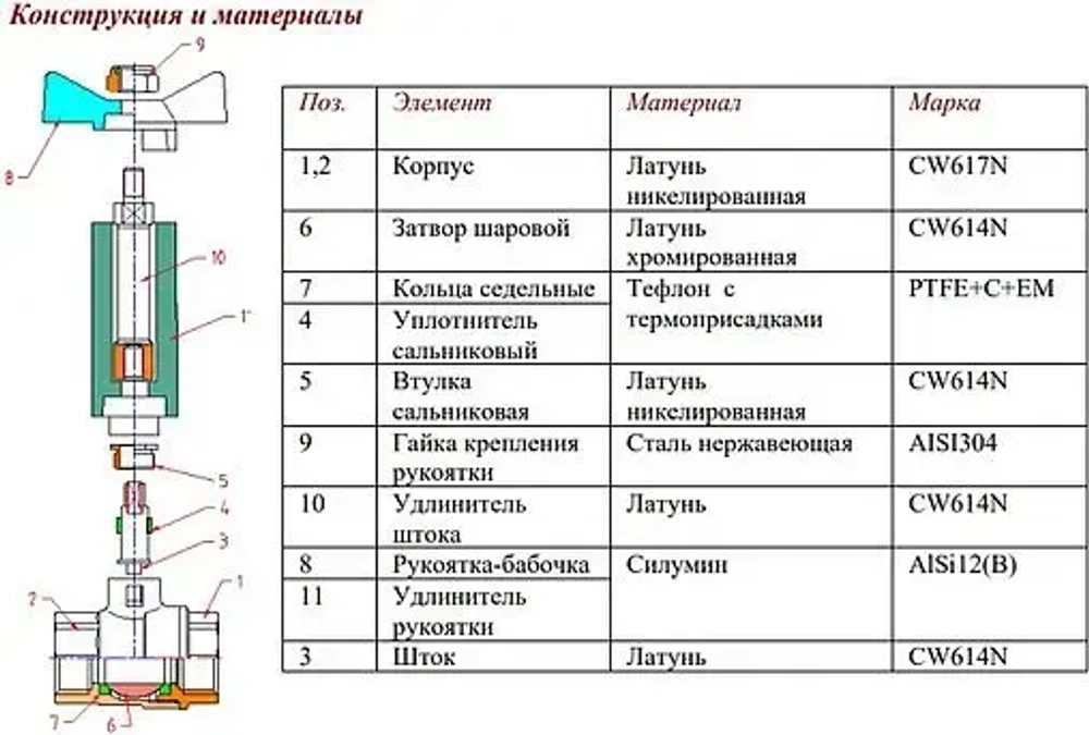 Кран шаровый с удлиненным штоком ¾"в x ¾"в Valtec VT.250.N.05