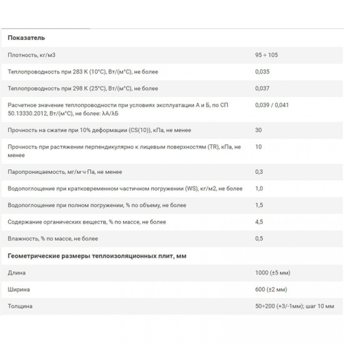 Минеральная вата ИЗБА Фасад МС 1000х600х50 мм х 6 шт (0,18 м3/упак; 3,6 м2/упак)
