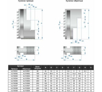 Патрон токарный 3-х кулачковый 7100-0045П К11-400С11 (400 мм) GRIFF b208181