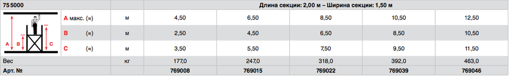 STABILO 5500-2 Передвижные подмости, с трапом. раб. высота 12,5 м