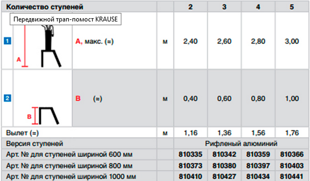 Передвигаемая платформа, ширина ступенек 600 мм, раб. высота 2,8 м