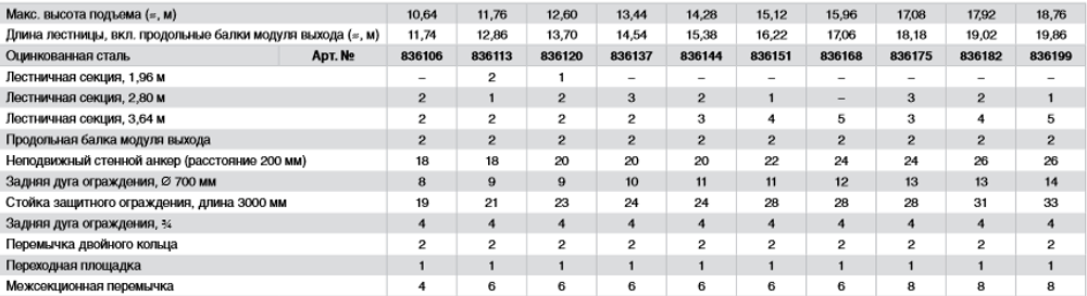 Стационарная аварийн/ лестница. Высота 10,64 м.
