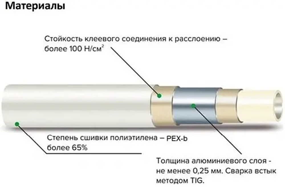 Труба металлопластиковая MVI 26 x 3.0мм PE-Xb/AL/PE-Xb PM.305.06