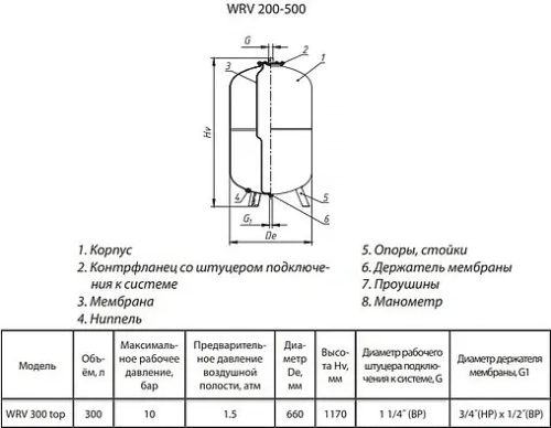Расширительный бак Wester 300л 10 бар WRV 300 top