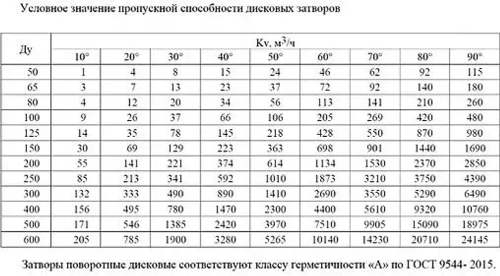Затвор дисковый поворотный межфланцевый Ду80 Ру16 Ci 03.01.ЗПД0800