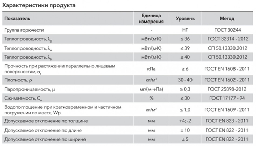 Минеральная вата Роквул Лайт Баттс 30-40 кг/м3 1000х600х50 мм, 10 шт/упак