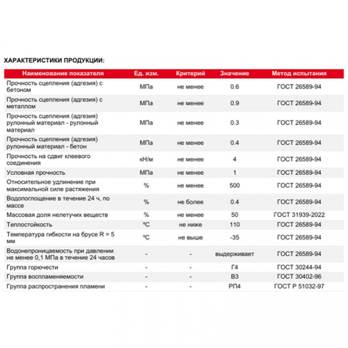 Мастика кровельная ТехноНиколь №21 Техномаст 20 кг, шт