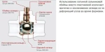 Кран шаровый для пп трубы 32мм x 32мм Valtec VTp.744.0.032