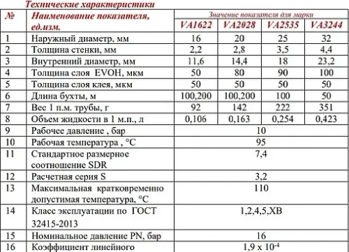 Труба сшитый полиэтилен Valtec 16 x 2.2мм PE-Xa EVOH VA1622.3.C.500