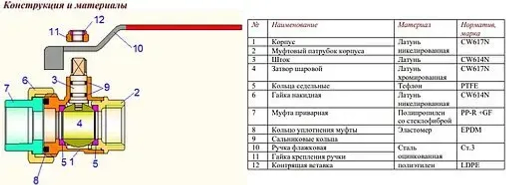 Кран шаровый с переходом на пп трубу 32мм x 1"в Valtec VTp.742.0.03206