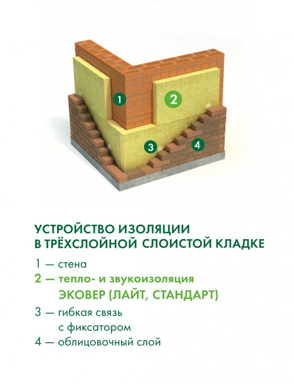 Минеральная вата Эковер Лайт 45 кг/м3 1000х600х50 мм, 12 шт/упак