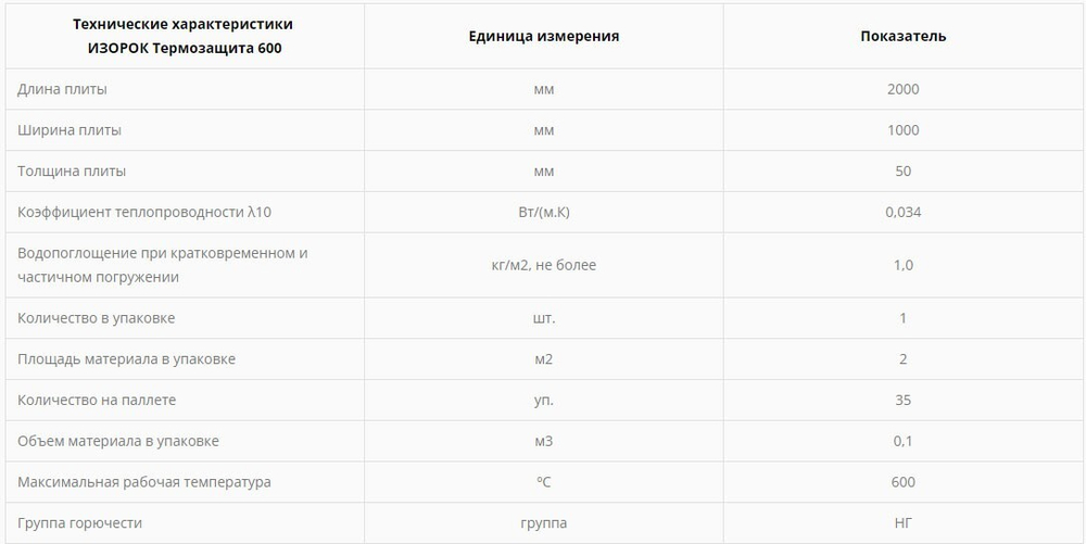 Термозащита Isover Isoroc 600-СМ-50/Ч 1000х2000х50 мм, упак
