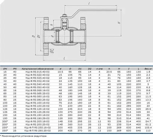Кран шаровый фланцевый Ду125 Ру25 Also КШ.Ф.RS.125.25-02