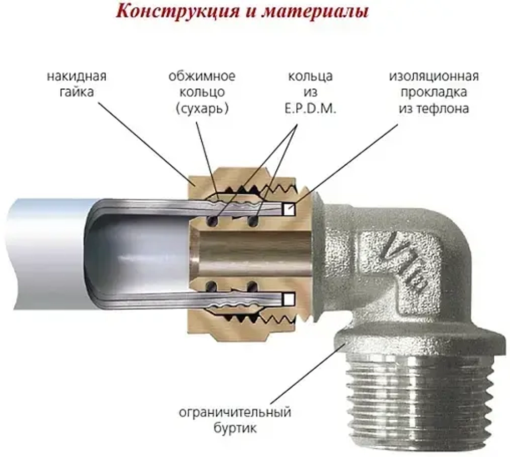 Муфта компрессионная редукционная 32мм x 16мм Valtec VTm.303.N.003216