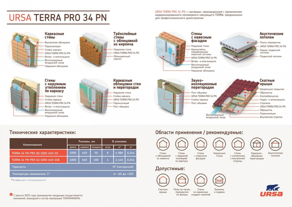 Минеральная вата URSA TERRA PRO 34 PN 1200х600х50 мм, 24 шт/упак