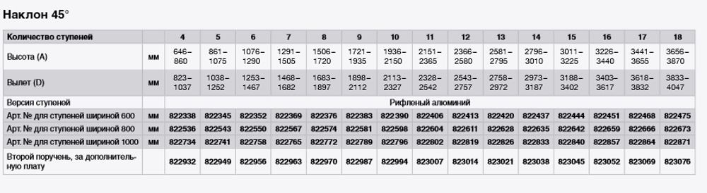 Лестница стационарная, 14 рифл. ступенек 600 мм из лёгк. металла, 45°
