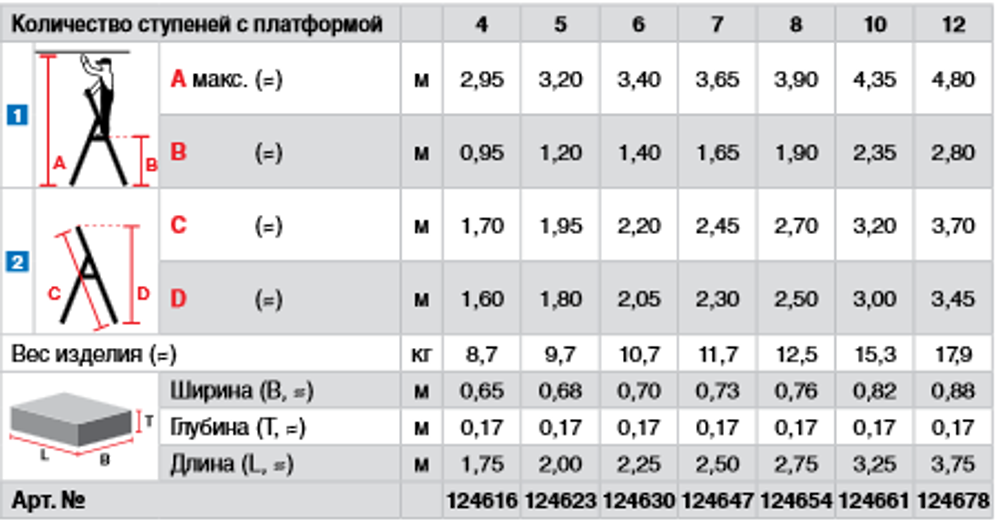 Свободностоящая стремянка, 10 ступеней с роликами