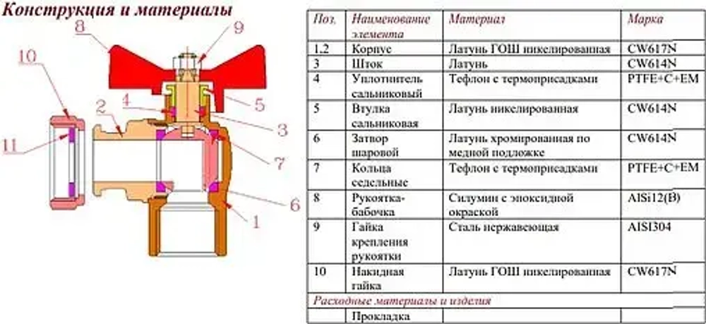 Кран шаровый с накидной гайкой угловой ½"в x ½"нг Valtec VT.266.NS.0404